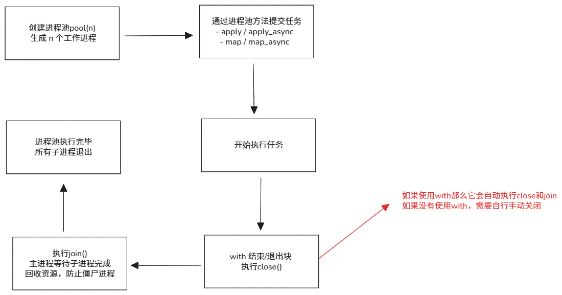 image-20251102224830756